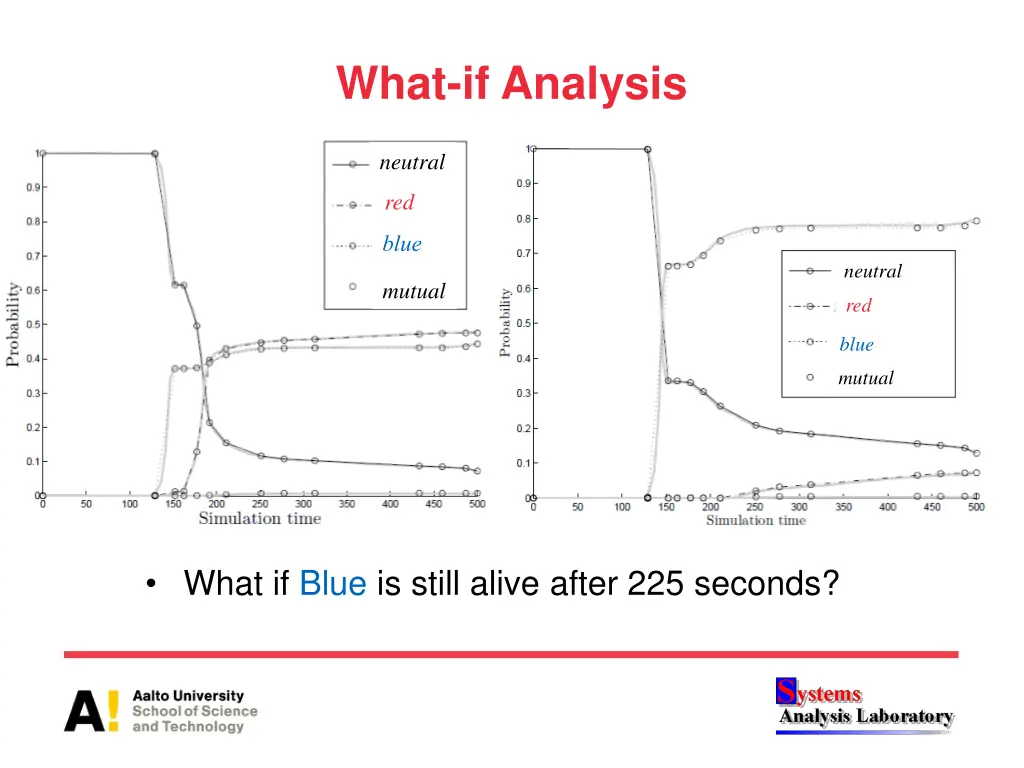 what if analysis