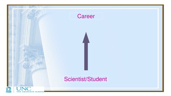 career