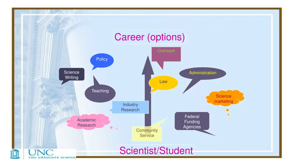 career options
