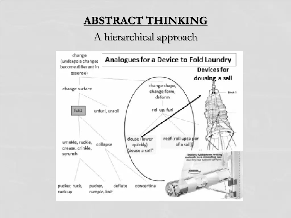 abstract thinking a hierarchical approach