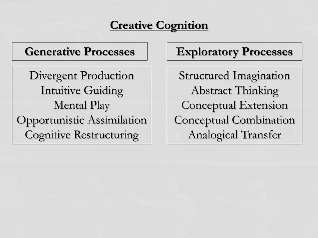 creative cognition 1