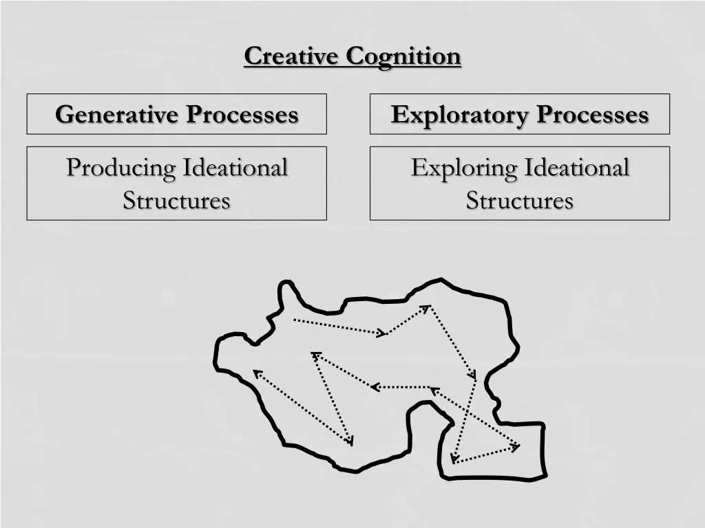 creative cognition