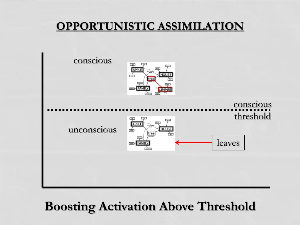 opportunistic assimilation