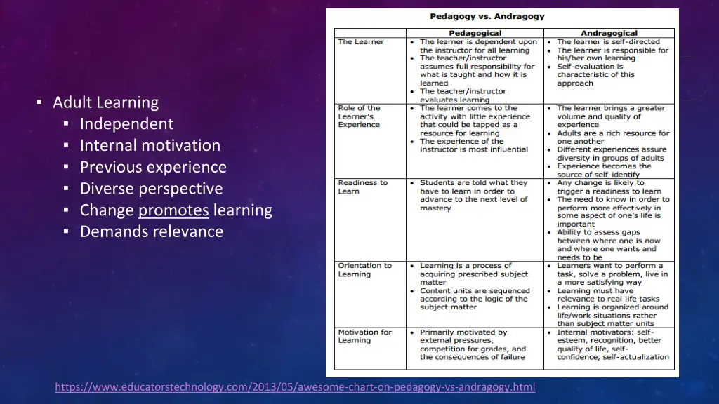 adult learning independent internal motivation