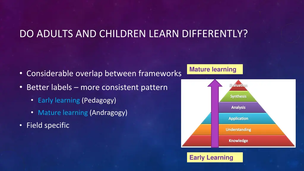 do adults and children learn differently