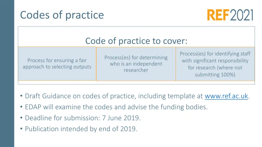 codes of practice