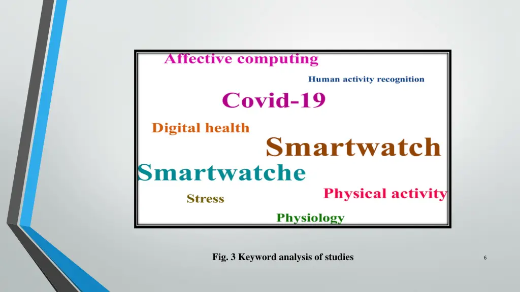 fig 3 keyword analysis of studies