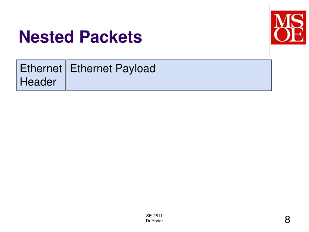 nested packets 1