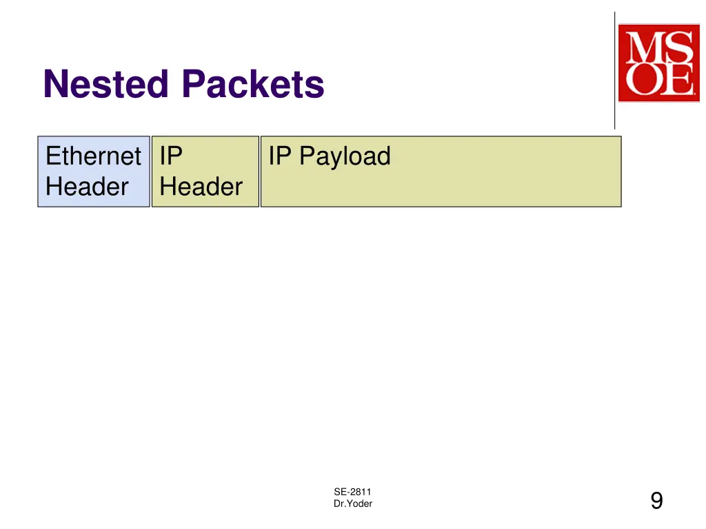 nested packets 2