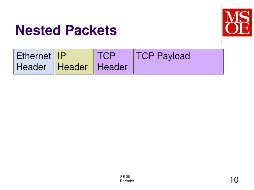 nested packets 3