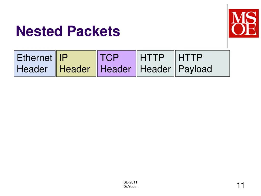 nested packets 4