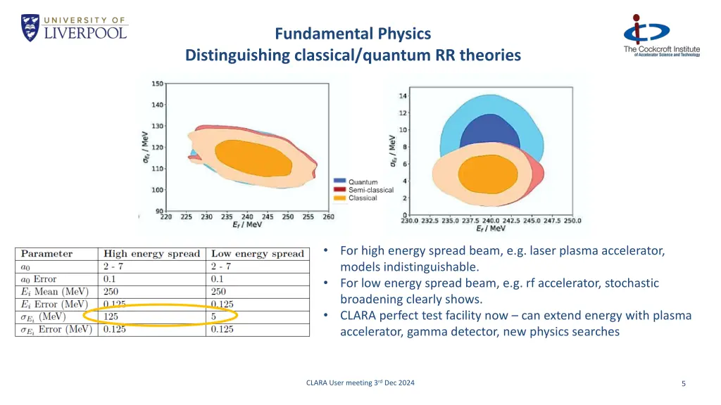 fundamental physics