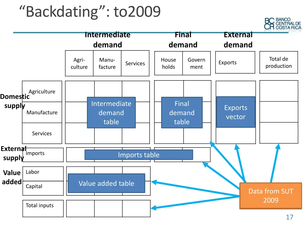 backdating to2009
