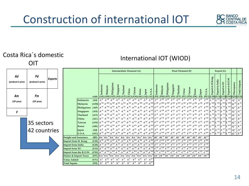 construction of international iot 1