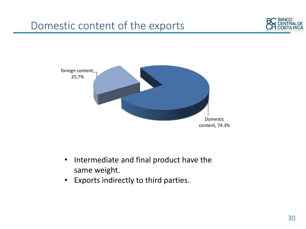 domestic content of the exports