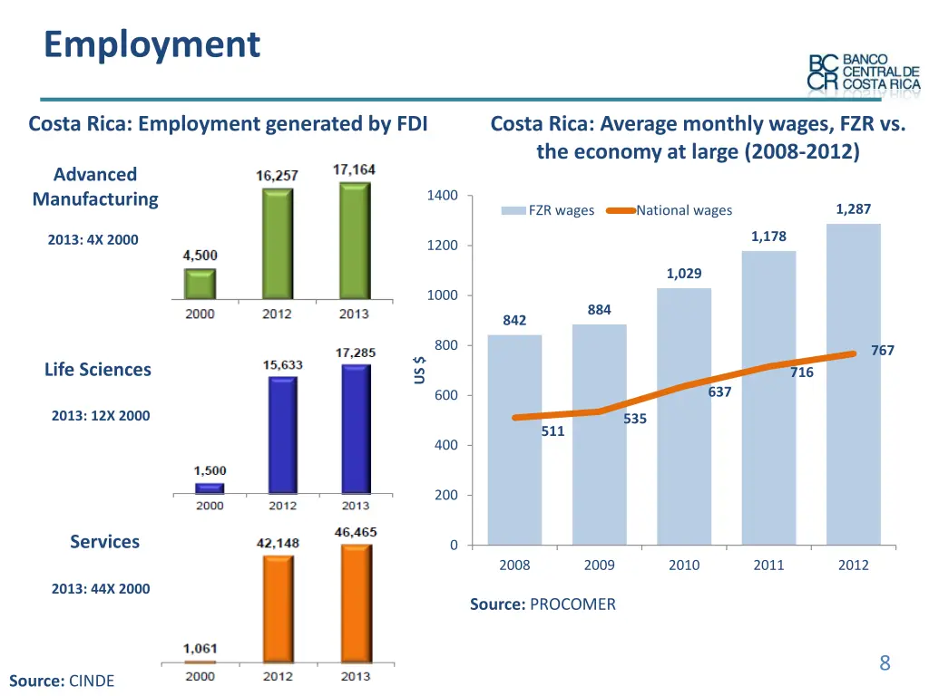 employment
