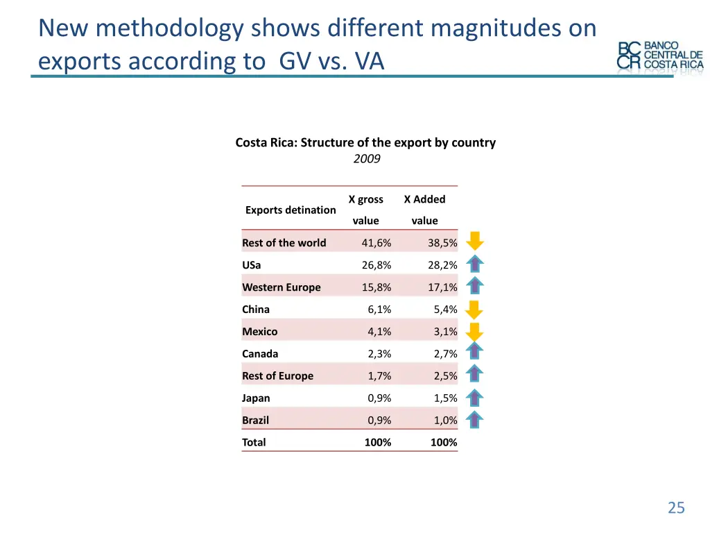 new methodology shows different magnitudes