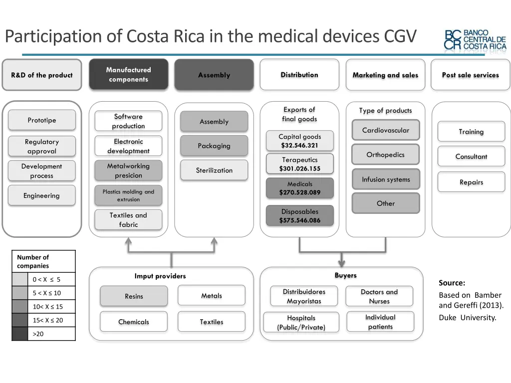 participation of costa rica in the medical