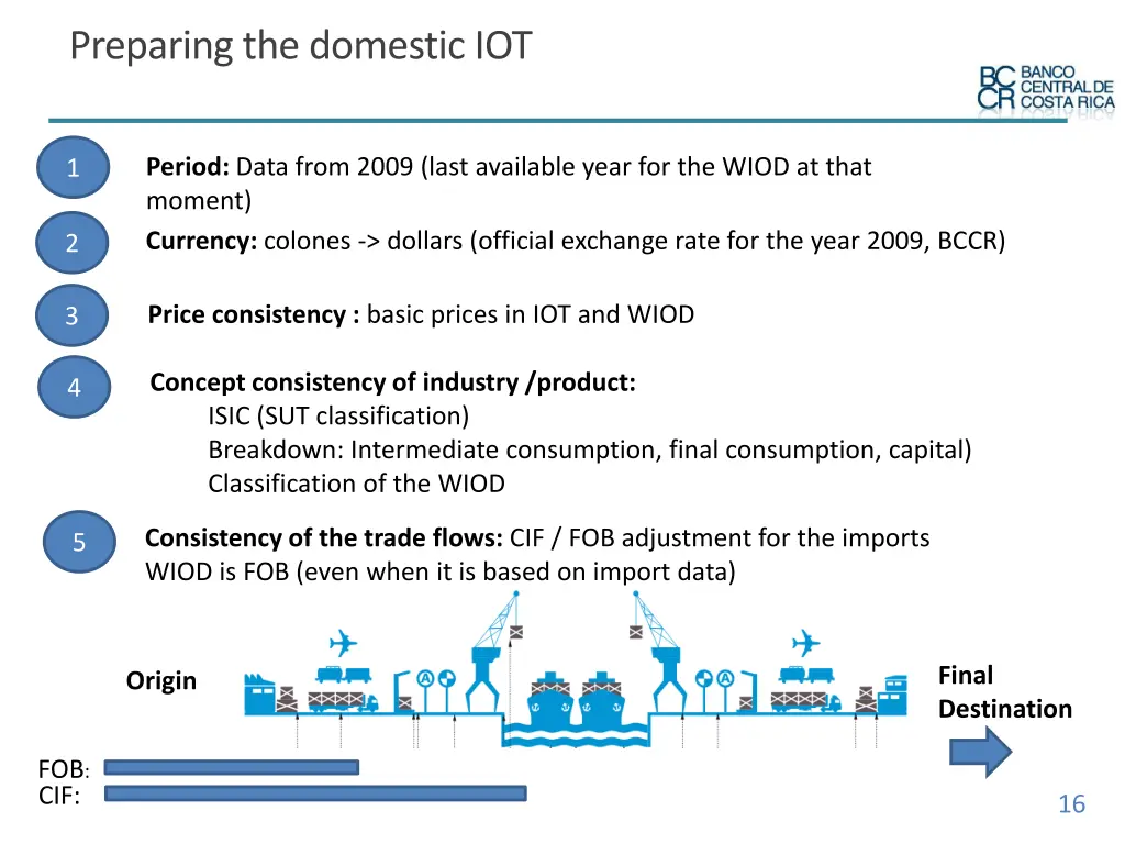 preparing the domestic iot