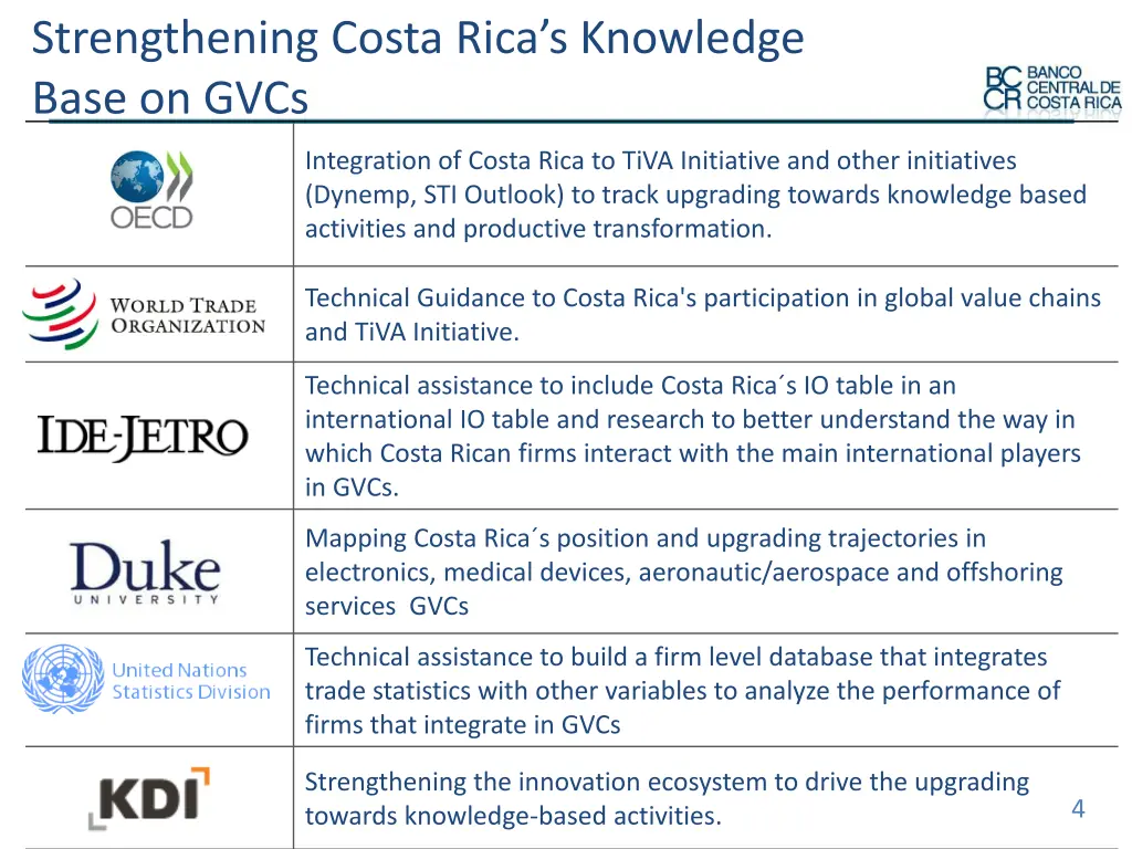 strengthening costa rica s knowledge base on gvcs