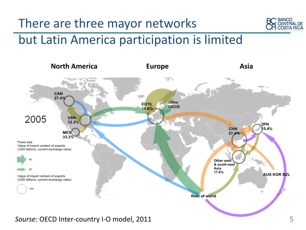 there are three mayor networks but latin america