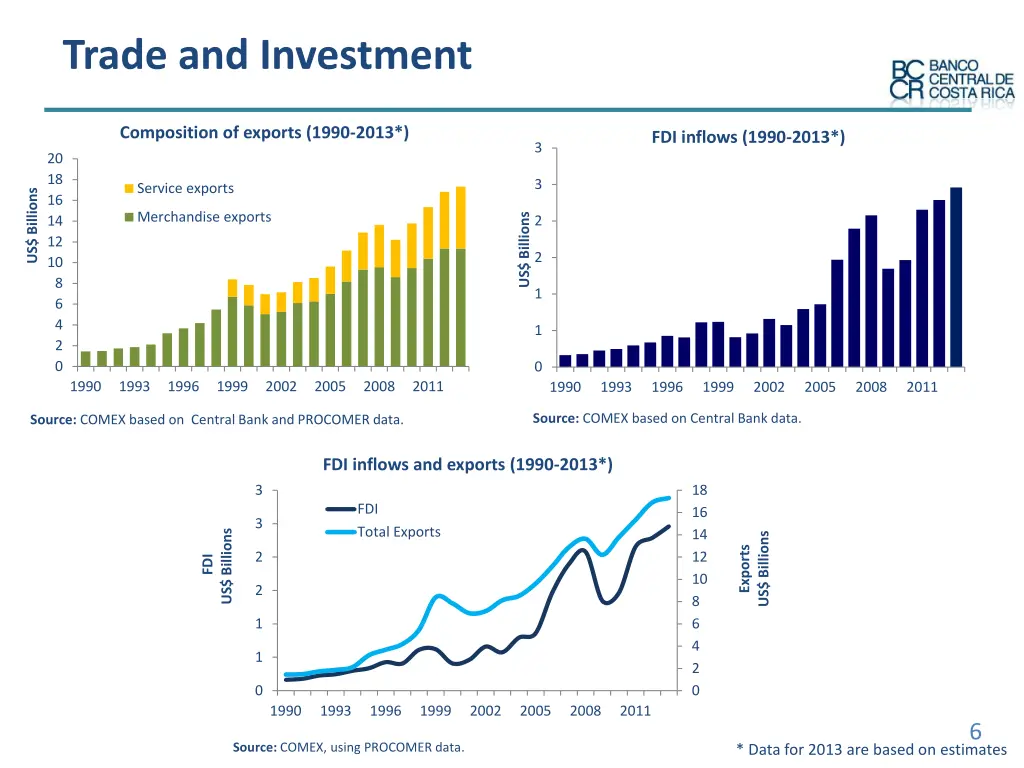 trade and investment