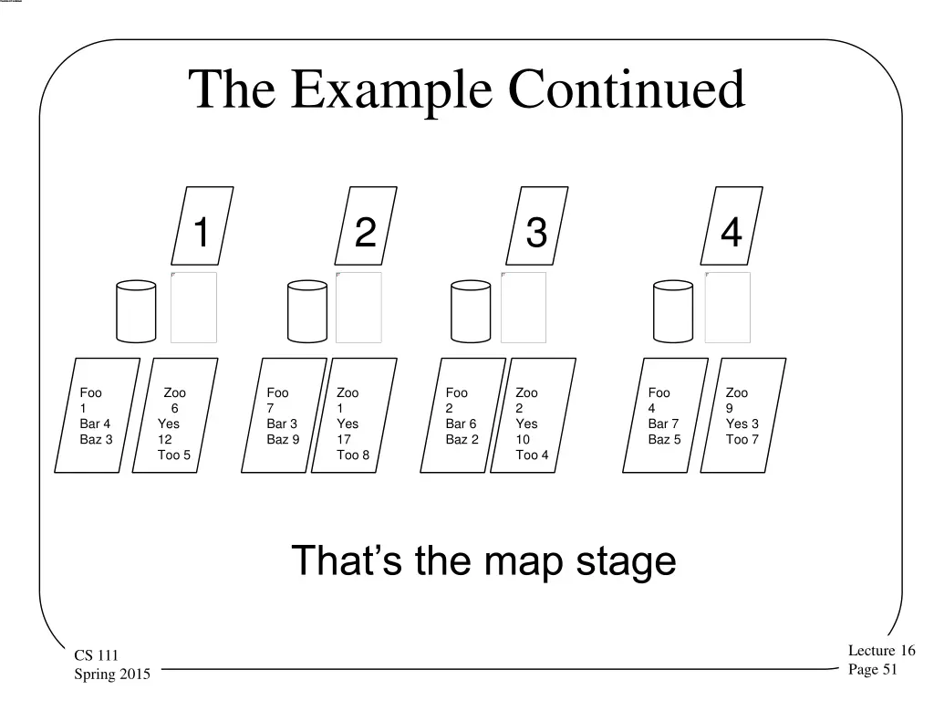 the example continued