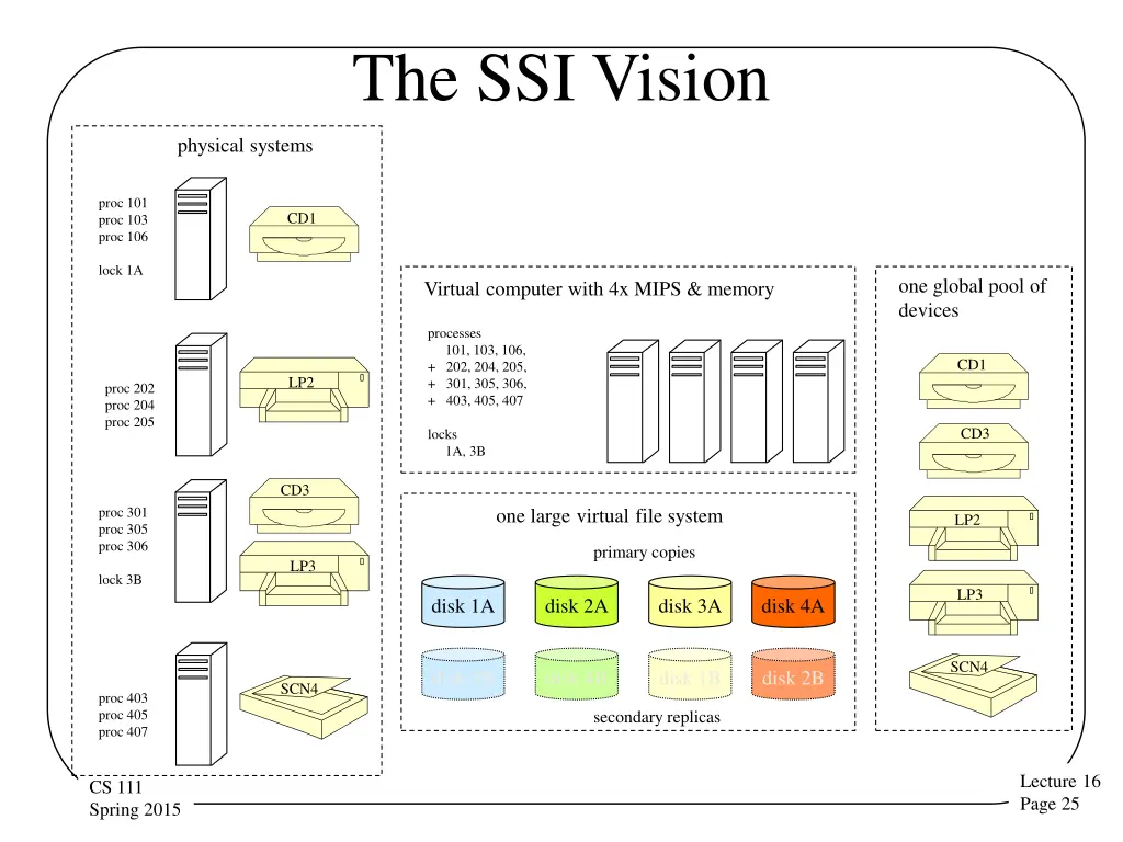 the ssi vision