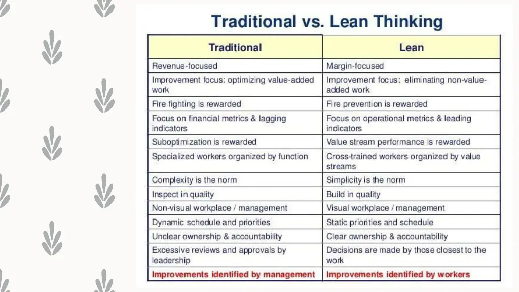 slide7