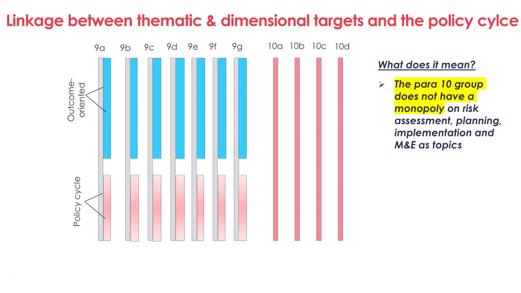 linkage between thematic dimensional targets