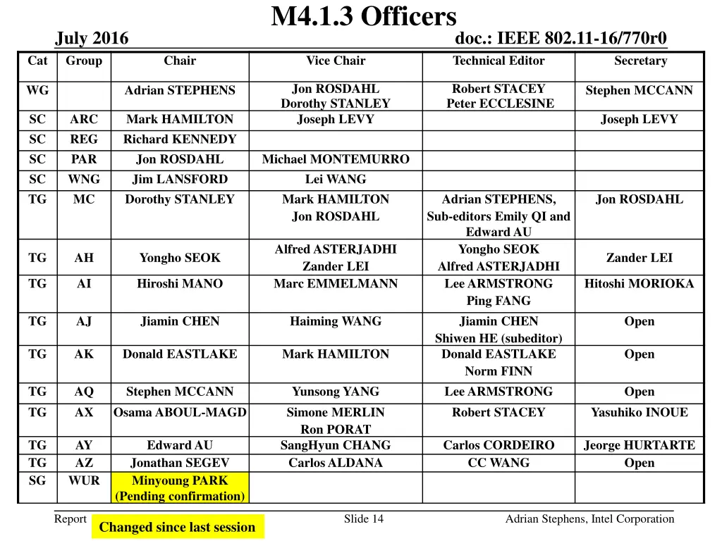 m4 1 3 officers