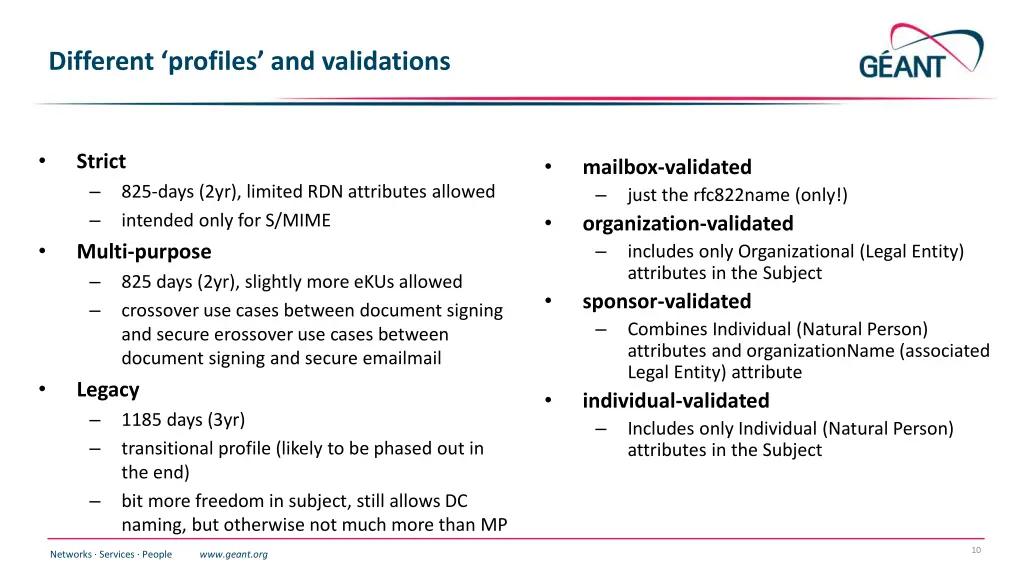 different profiles and validations