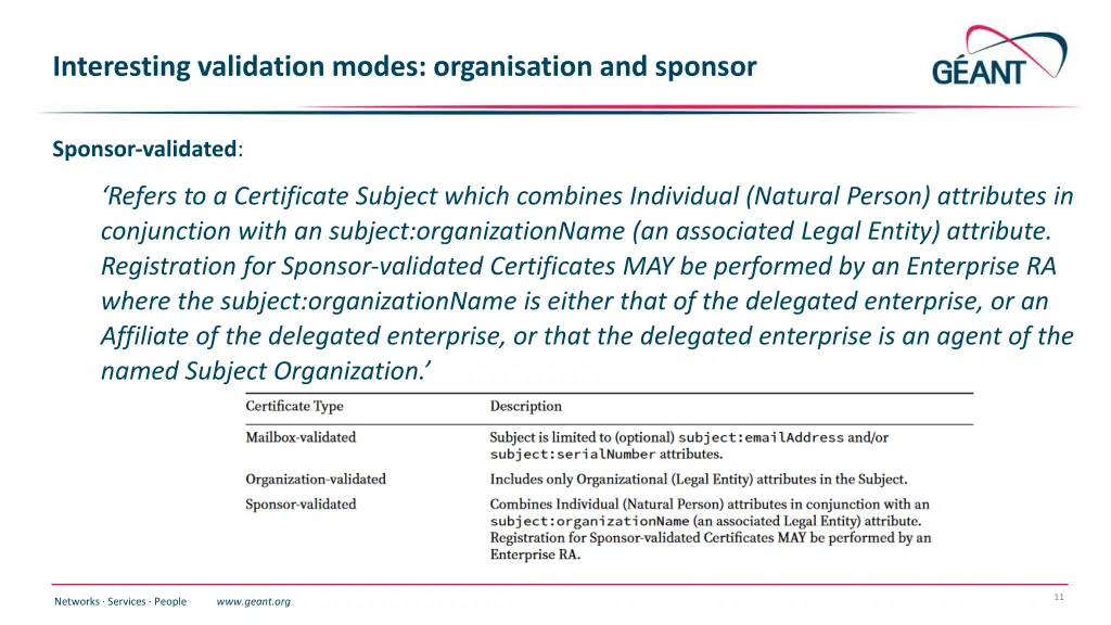 interesting validation modes organisation