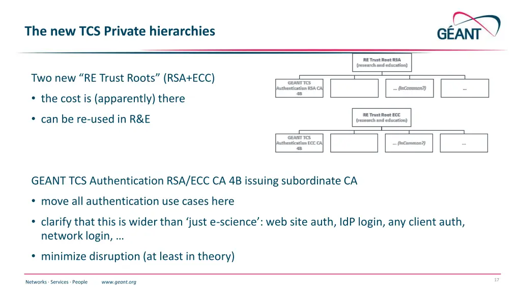 the new tcs private hierarchies