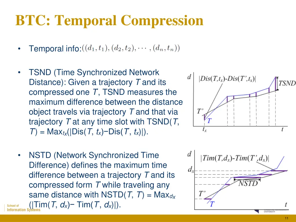 btc temporal compression