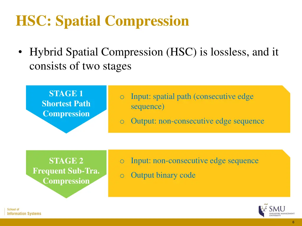 hsc spatial compression