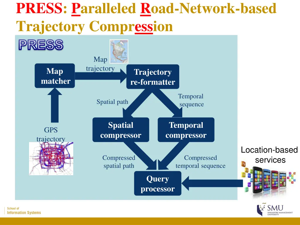 press paralleled road network based trajectory