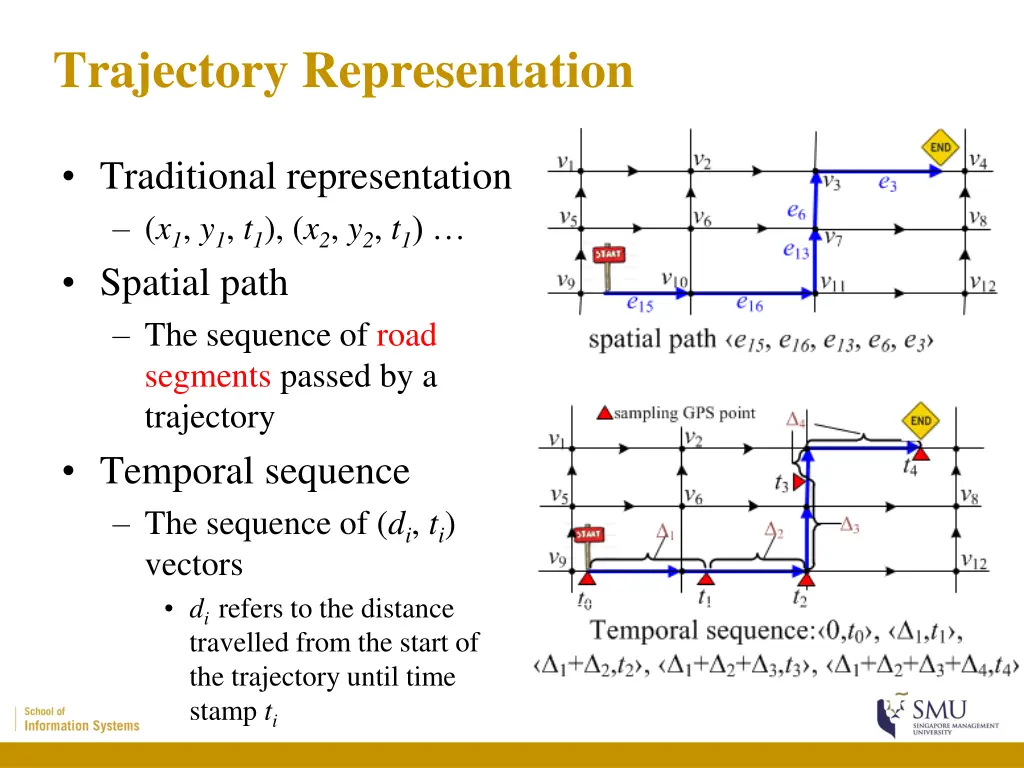 trajectory representation