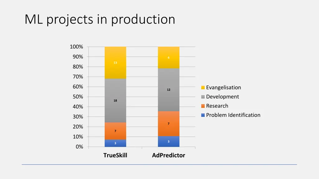 ml projects in production