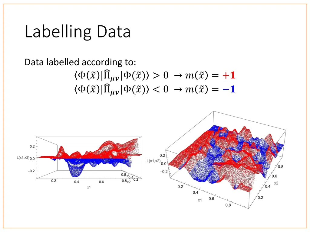 labelling data