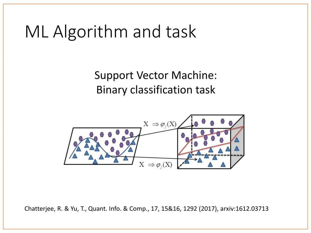 ml algorithm and task