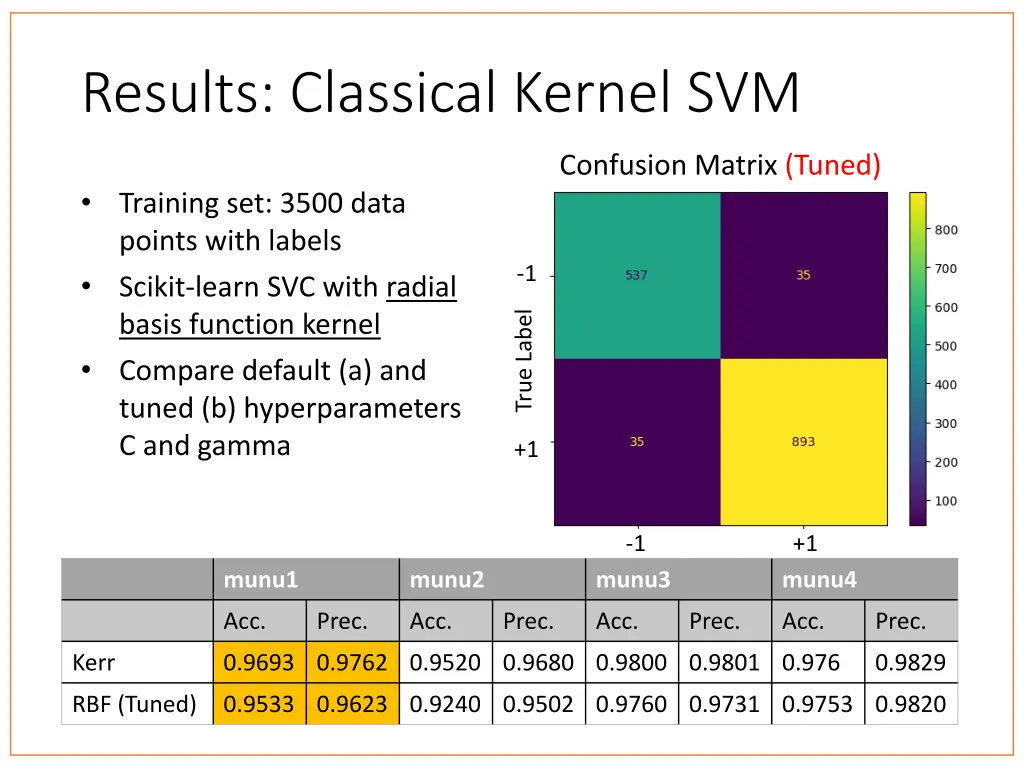 results classical kernel svm 1