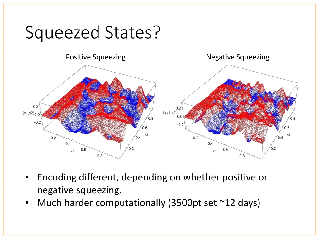 squeezed states