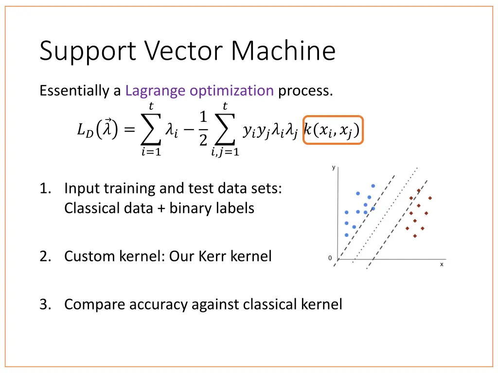 support vector machine