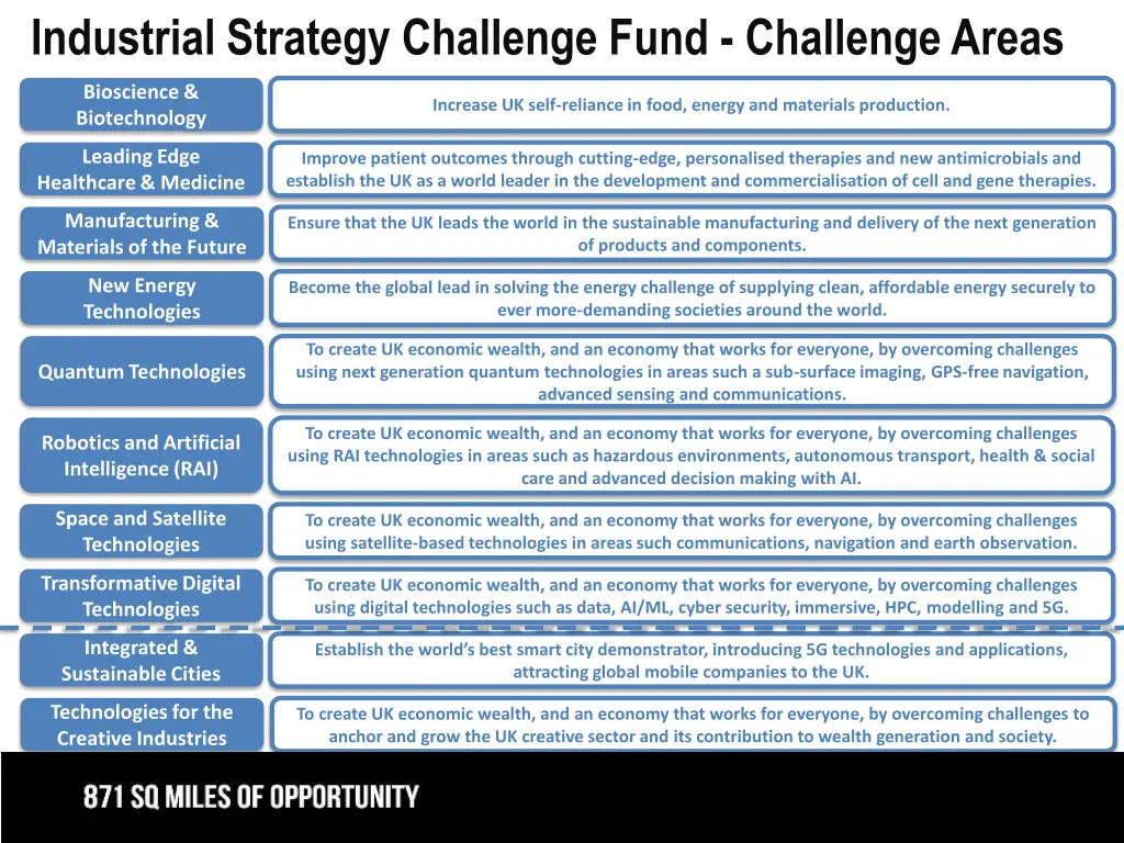 industrial strategy challenge fund challenge areas