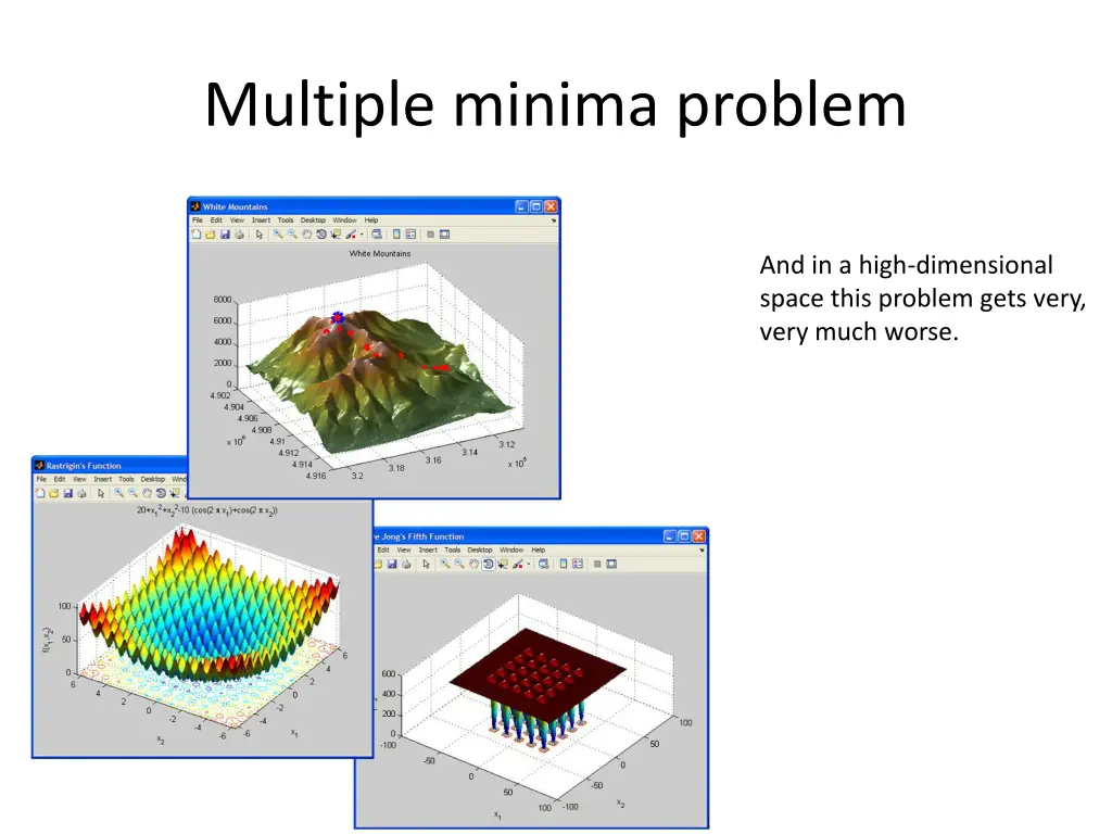 multiple minima problem