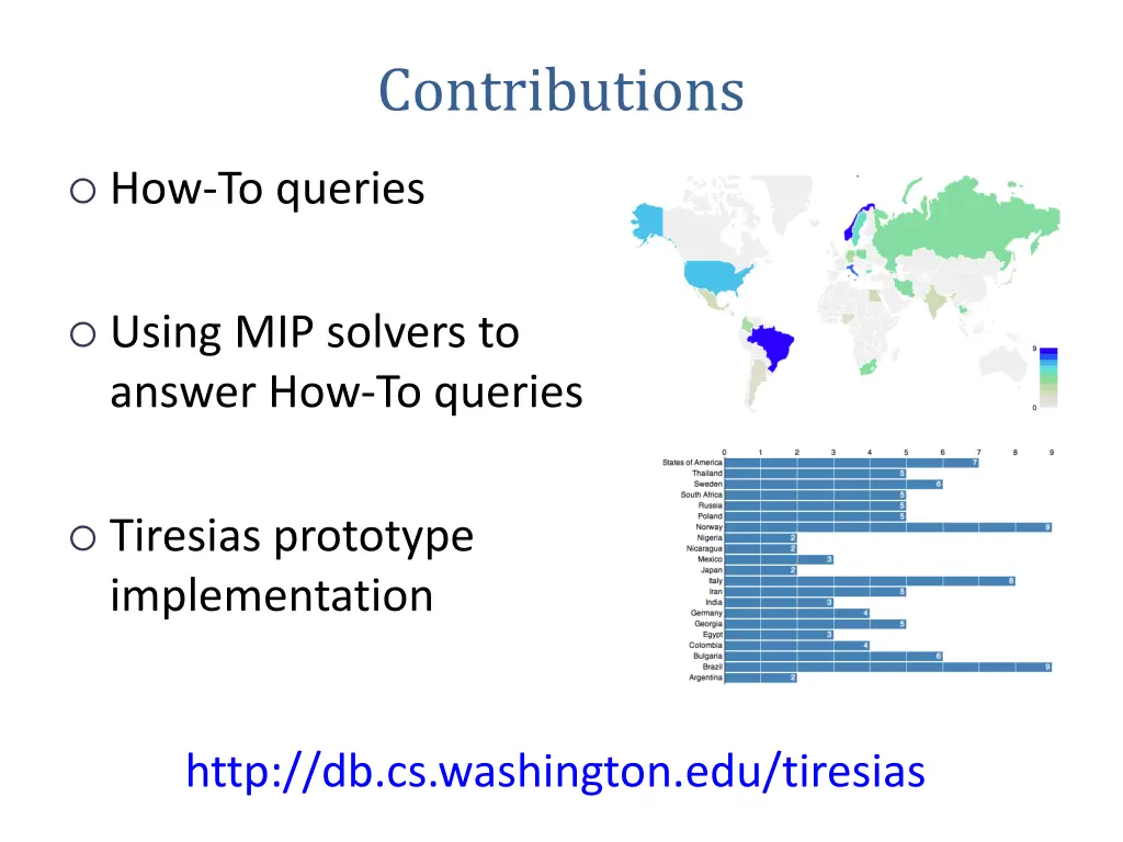 contributions
