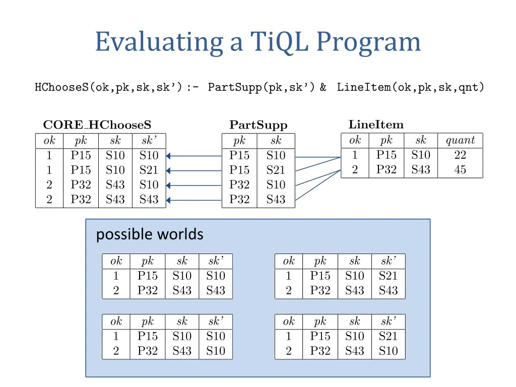 evaluating a tiql program 1