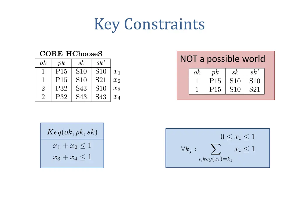 key constraints
