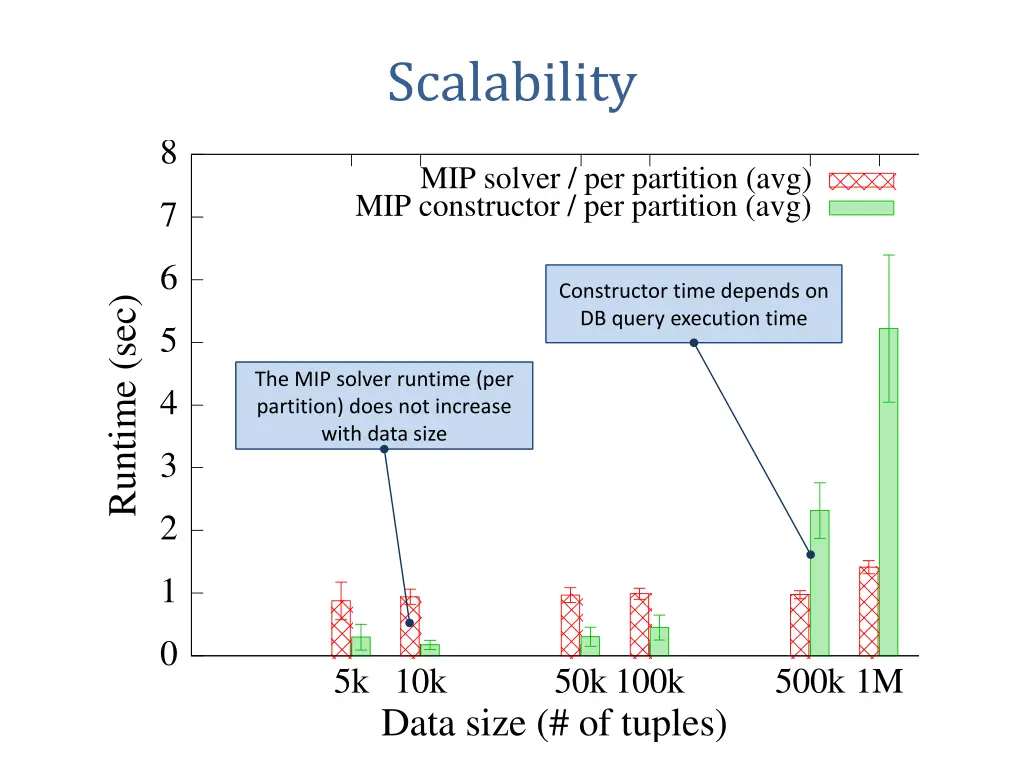 scalability